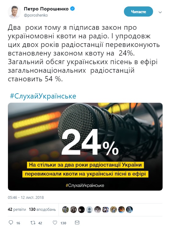 Радиостанции перевыполняют квоту украиноязычных песен на 24%, - Порошенко